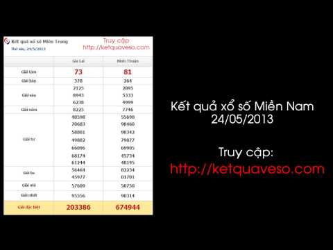 Xổ số Miền Trung ngày 24/05/2013 - ketquaveso.com