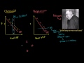Keynesian Economics