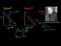 Keynesian Economics