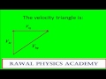 IIT Physics River-Boat problem by Er. Ravinder Rawal.mp4