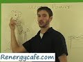 Wind turbine How it Works and wind generator power