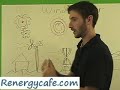 Wind turbine How it Works and wind generator power