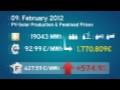 Solar Energy in Germany