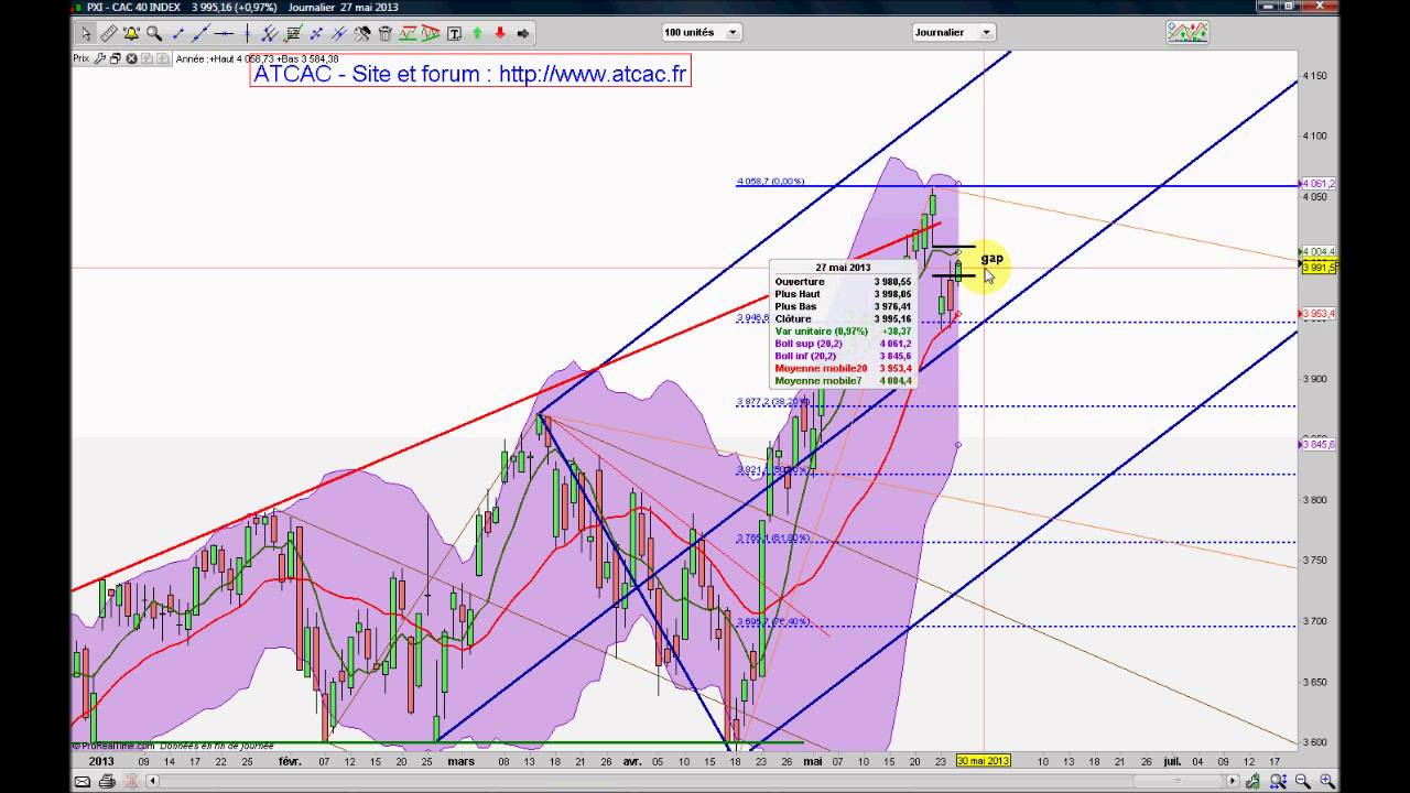 Cmcmarkets