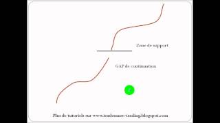 [12/06/2013] Vidéo analyse technique du CAC, de l'or et de l'argent