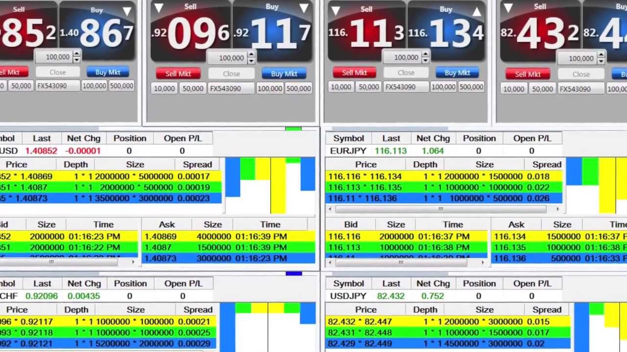 Tradestation vs interactive brokers forex