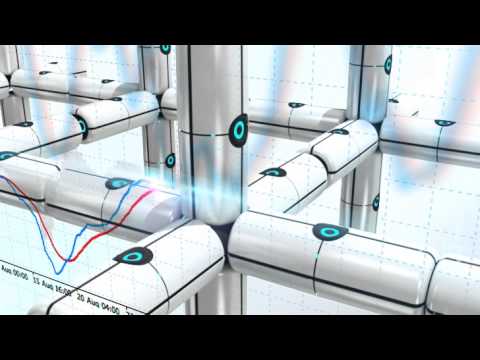 Работа с индикаторами форекс