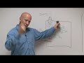 How Insulin Gets Glucose Into a Cell