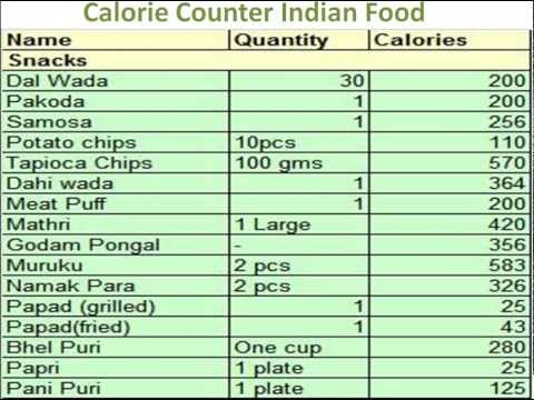 South Indian Food Calorie Chart