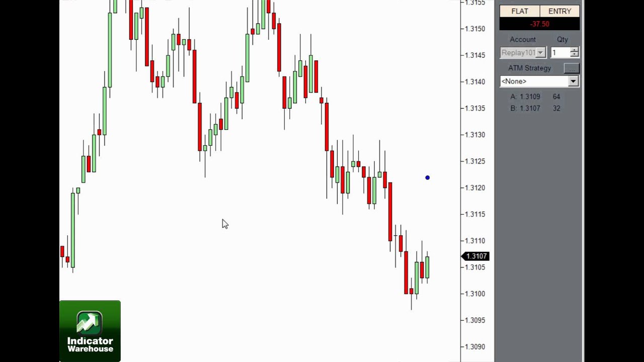 Diversified trading system dts
