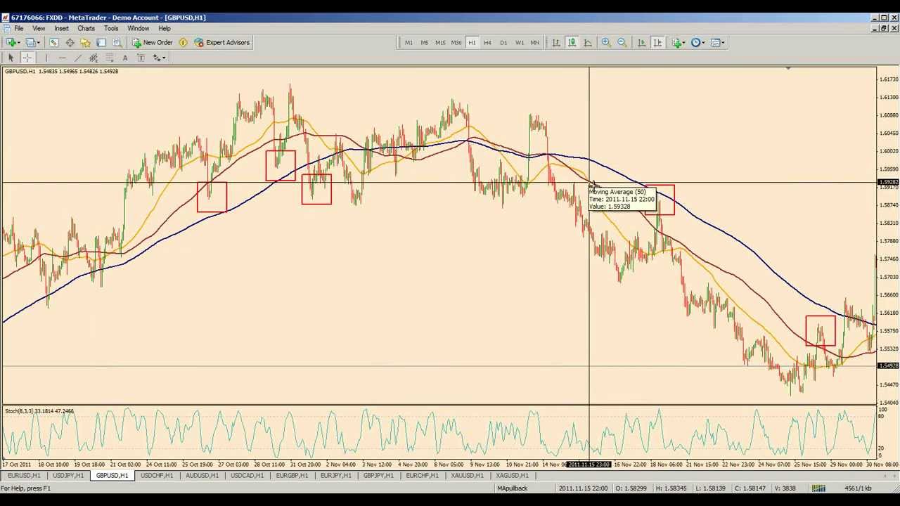 High probability trend following in the forex market