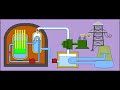 Nuclear power station