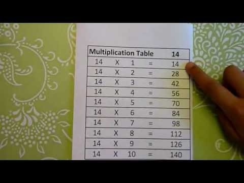 Multiplication Tables from 11 to 15 - VERY EASY math tables, math