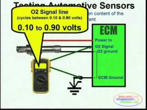 O2 Sensor & Wiring Diagrams - YouTube