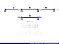 Finite-Elemente-Methode (FEM)