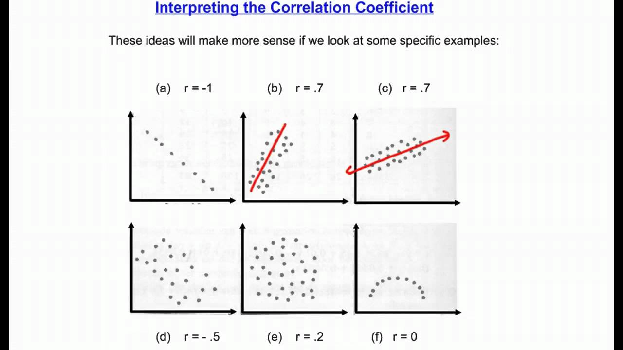 what is a good correlation coefficient