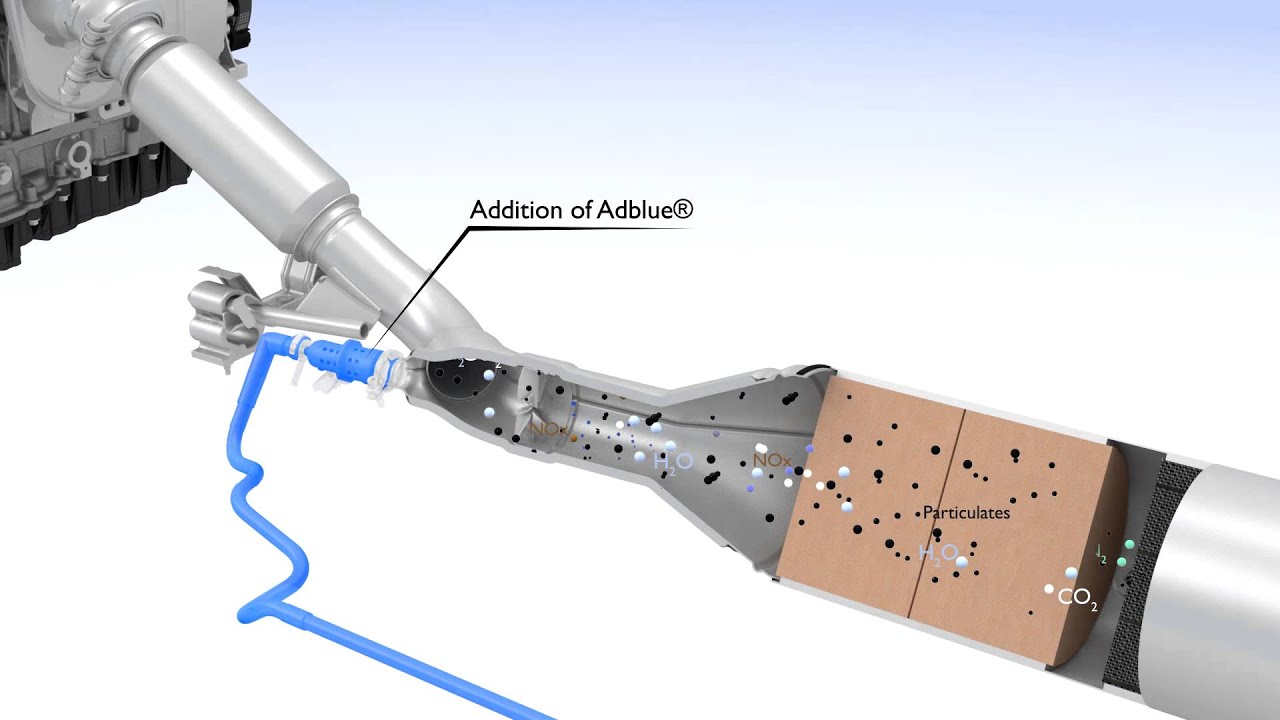 Diesel particulate filter PSA Peugeot Citroën Blue HDi new exhaust