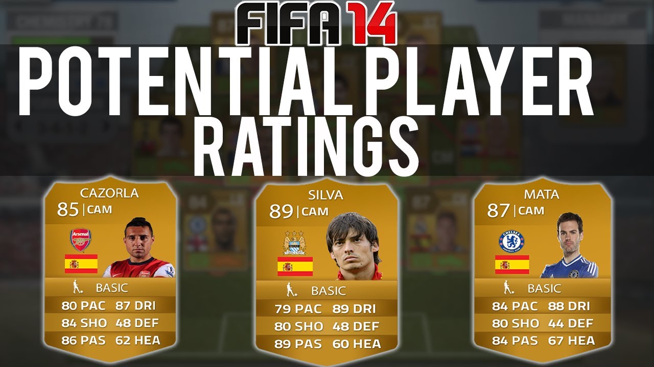 Fifa 2014: Top 50 Mejores Jugadores! Fifa 2014: Top 50 Mejores Jugadores!