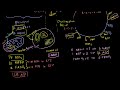 Krebs / Citric Acid Cycle