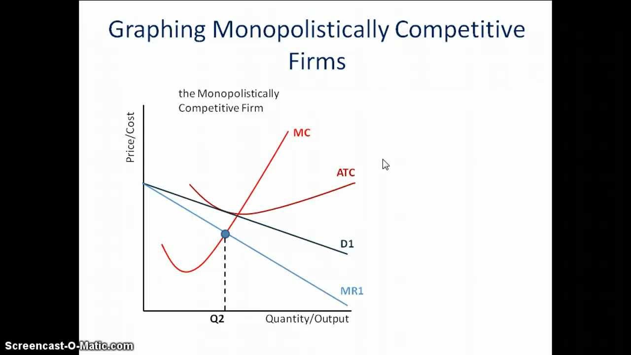shift from monopolistic competition to perfect cocmeptition