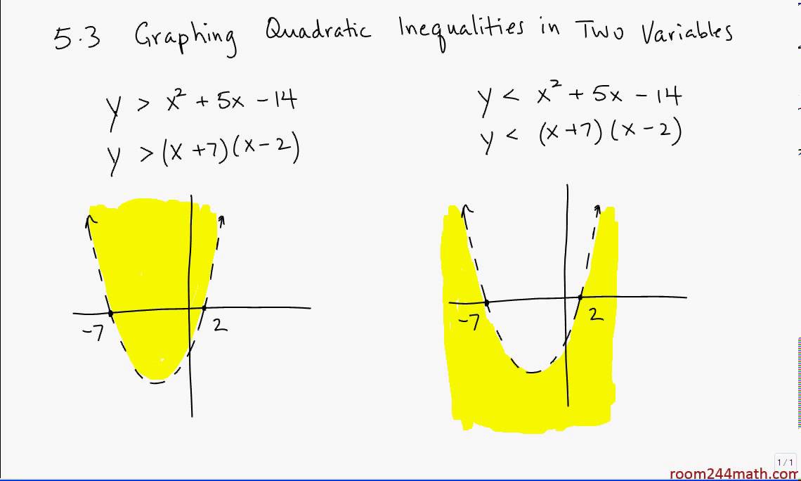 solving quadratic inequalities