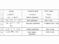 XI - Chemistry - Alkynes for MHT-CET,AIEEE,ISEET,NEET