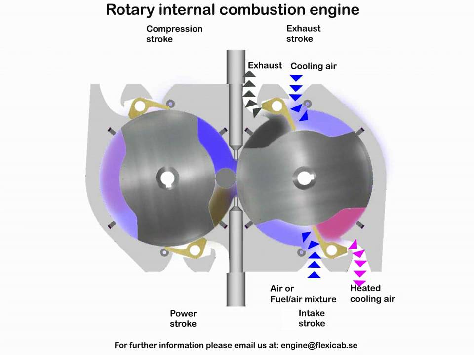 Rotary internal combustion engine with explanations YouTube