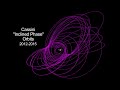 What's Up for April 2013