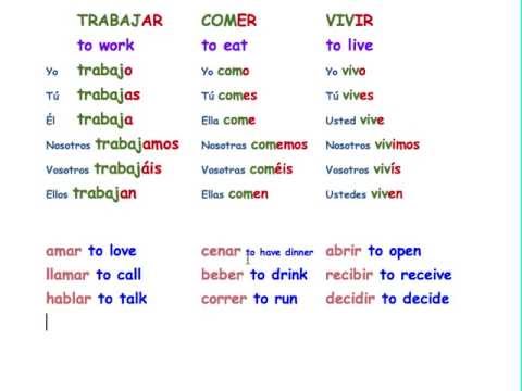 ar verb endings in spanish