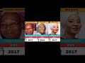 How 60 Nollywood Actors Died in Each Year (2010 - 2024) Cause of  D£ATH | Mr Ibu, Amaechi Muonagor