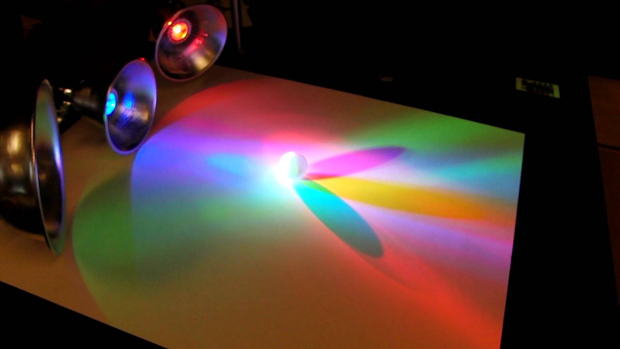 Primary Colors of Light - Mixing of Colors - YouTube