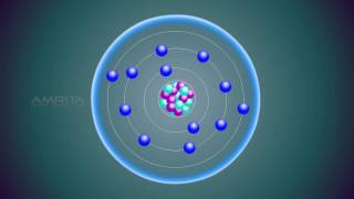 Chemistry Activity 1 The Nuclear Atom Model