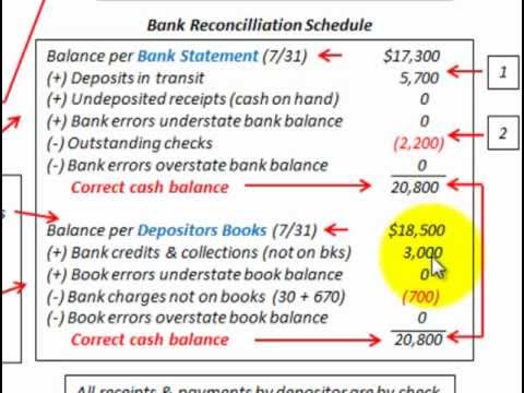 cash advance on boa credit card at bank