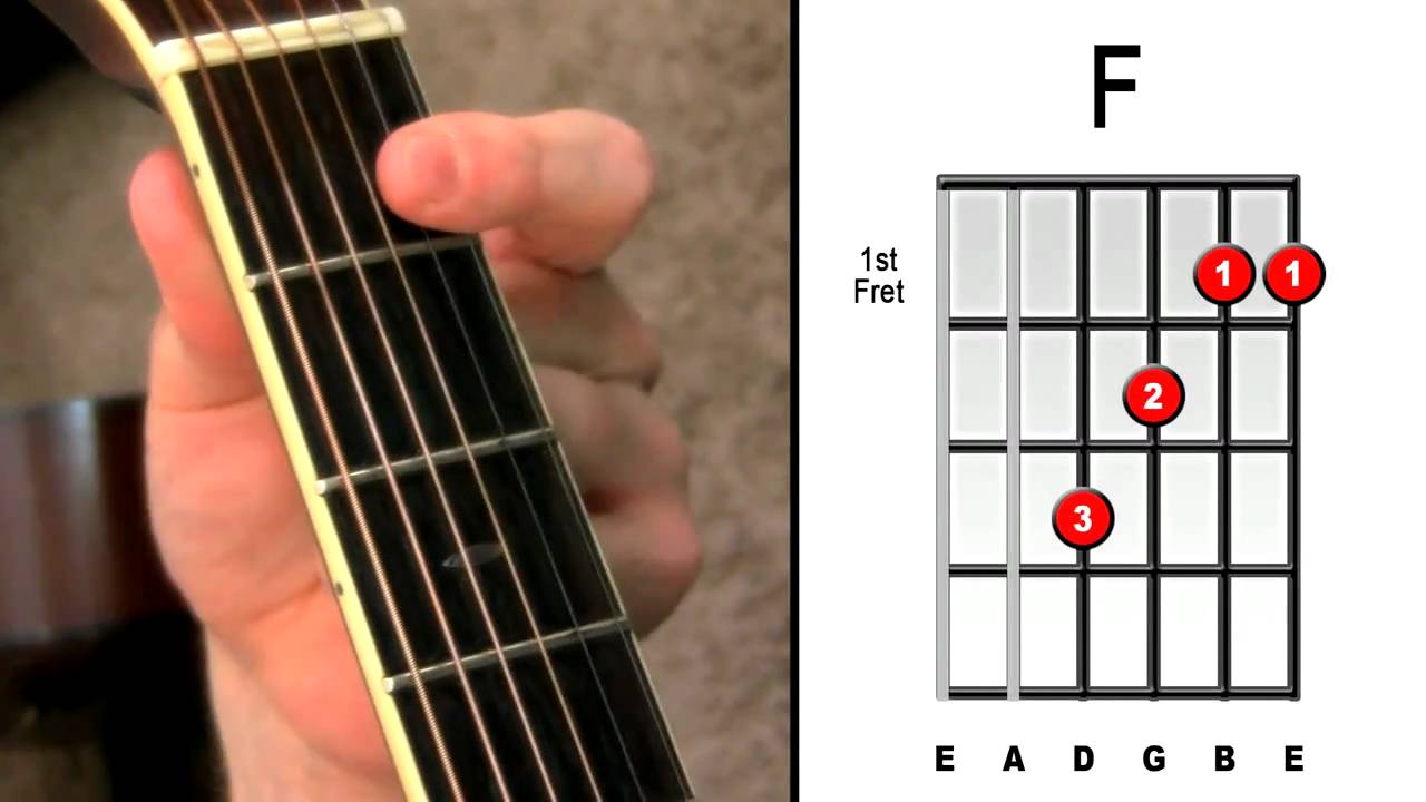 Master The F Chord - 4 Easy Steps - Electric Acoustic Guitar Lessons