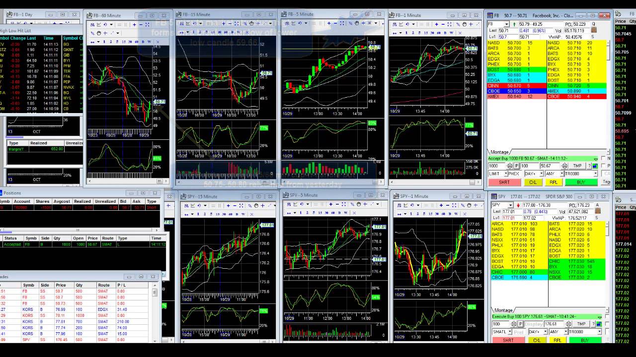 Trading strategies course