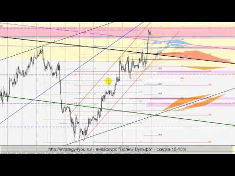 Forex история