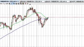 ドル円上昇75日線一目雲の下限上抜け！