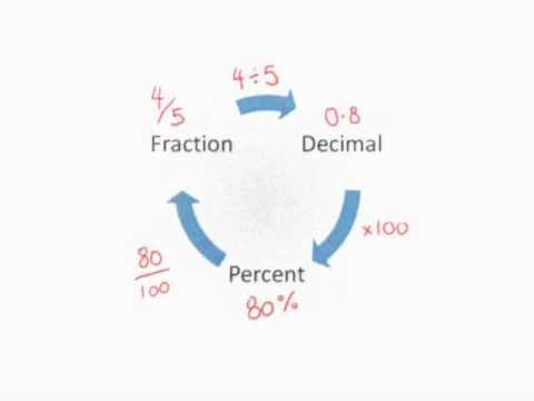 Homework help converting fractions to decimals