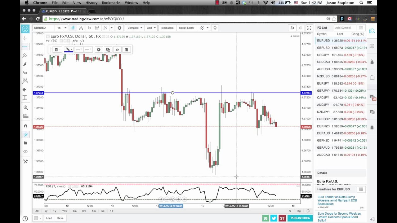 Jason stapleton forex