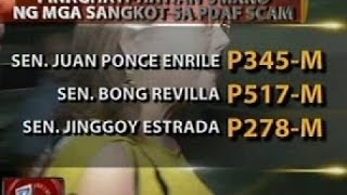 24 Oras: Sen. Enrile, Estrada, Revilla, Napoles at iba pa, kakasuhan ng plunder ng Ombudsman