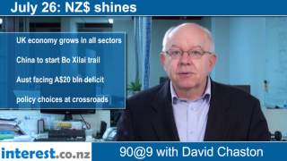 90 seconds at 9 am:NZ$ shines (news with David Chaston)