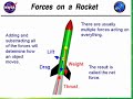 Forces Lesson