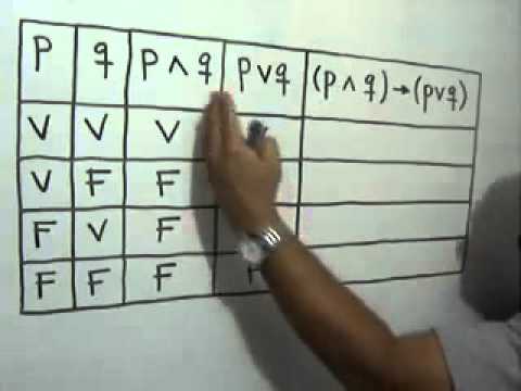 Tabla de verdad Tautología - YouTube