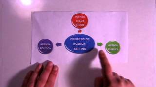 Agenda Setting.wmv