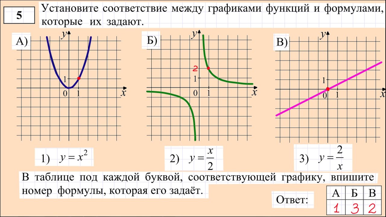 Как найти формулу графика по рисунку Как найти формулу графика по рисунку