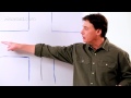How to Pass Your Driving Road Test | Driving Lessons