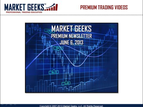 Day trading momentum indicators