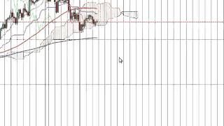 ドル円日銀失望売りならNY終値に注目！