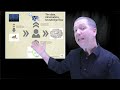 What is the difference between data, information and knowledge?