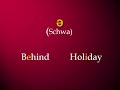 Pronunciación en Inglés 1